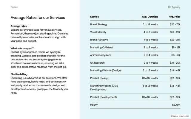 Average Rates for our Services pricing table, minimal, swiss, light
