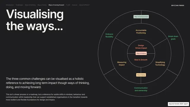 Visualising the ways framework diagram