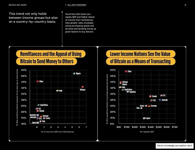 Remittances and transacting, twin scatter plots, light-mode, dark-mode, light