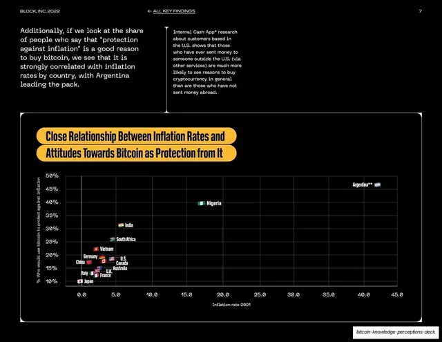 Inflation and bitcoin attitudes, wide scatter plot, light-mode, dark-mode, light