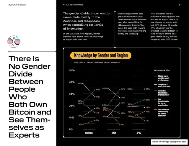Knowledge by gender and region, slope chart, light-mode, dark-mode, light
