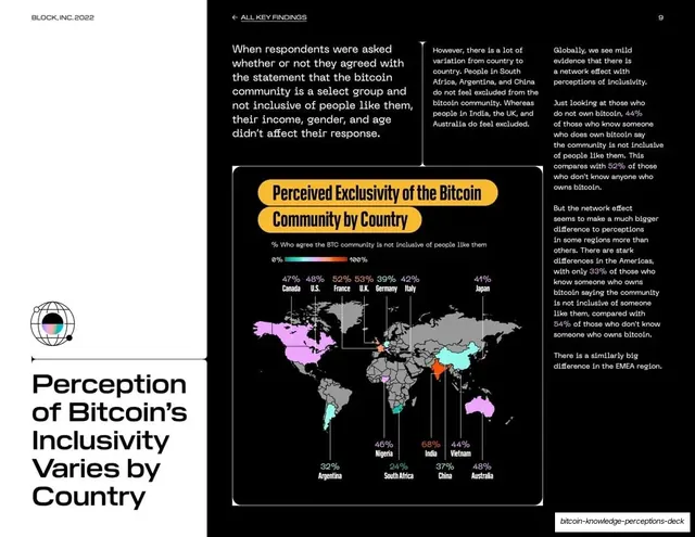 Perceived inclusivity by country, world map, light-mode, dark-mode, light