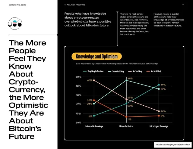 Knowledge and optimism, line chart, light-mode, dark-mode, light