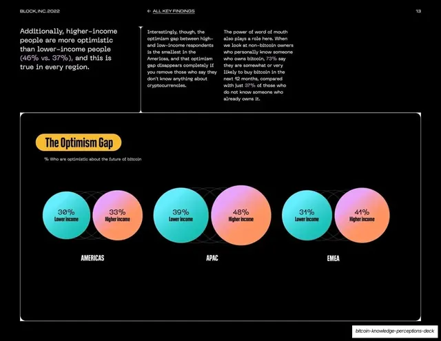 The optimism gap, paired gradient circles, light-mode, dark-mode, light