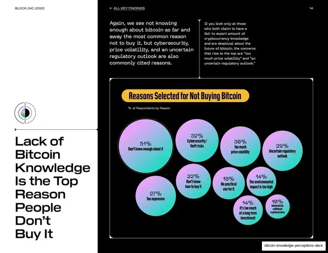 Reasons for not buying bitcoin, bubble cluster, light-mode, dark-mode, light