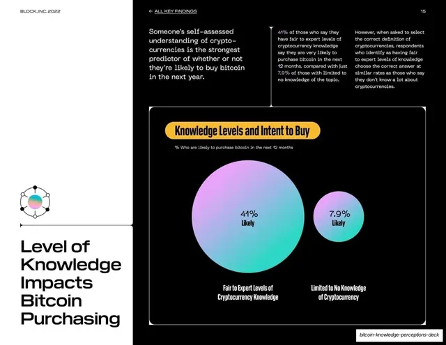 Knowledge levels and intent to buy, two bubbles, light-mode, dark-mode, light