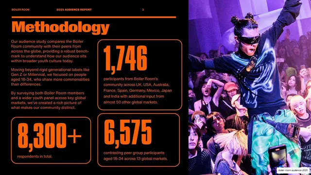 Methodology stat slide, editorial, dark-mode, dark