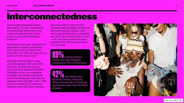 Interconnectedness on magenta