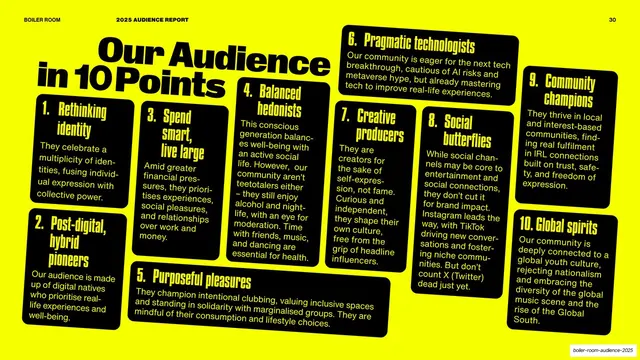 Our audience in 10 points summary grid, editorial, data-dense, vibrant