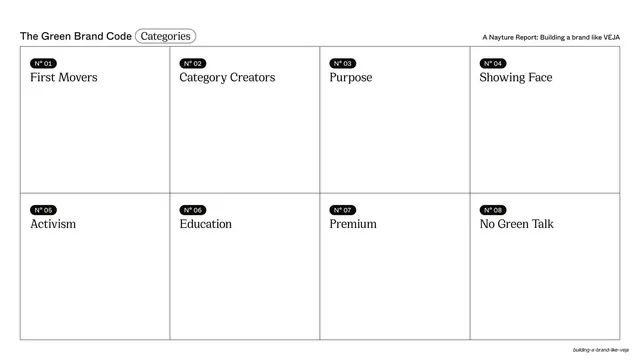 Green Brand Code categories grid, editorial, minimal, light