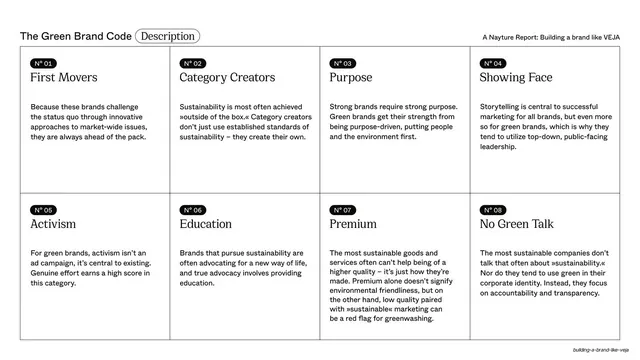 Green Brand Code categories described, editorial, minimal, light