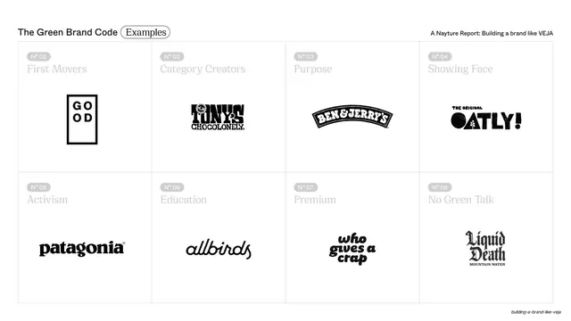 Green Brand Code examples logo grid, editorial, minimal, light