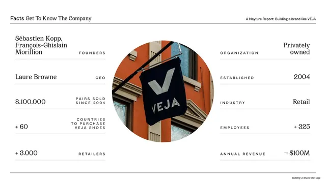 VEJA company facts spread, editorial, minimal, light