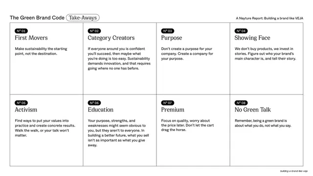 Green Brand Code take-aways 8-card grid, editorial, swiss, light