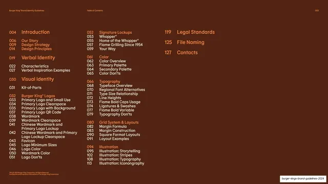 Table of contents