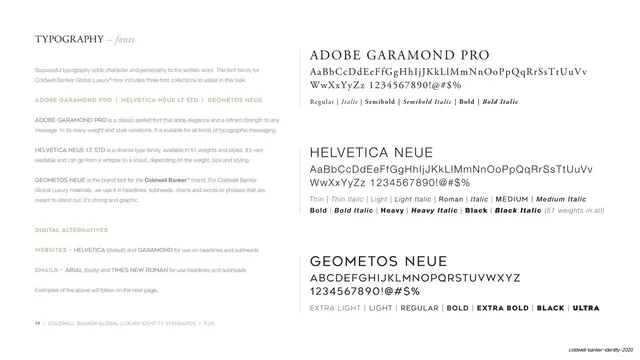 Typography fonts specimen
