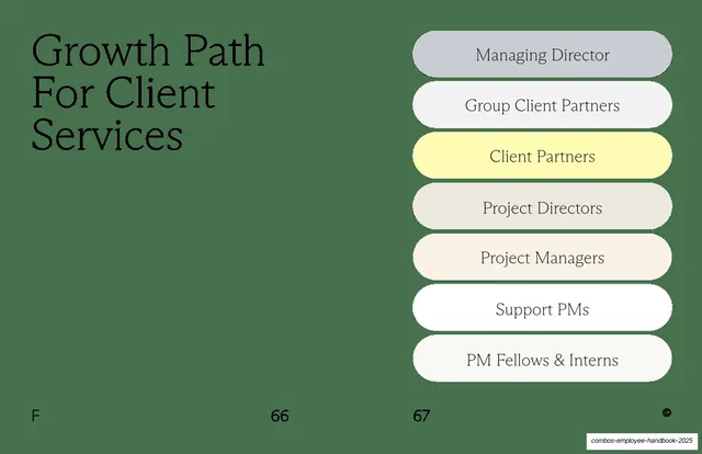 Growth Path For Client Services ladder spread