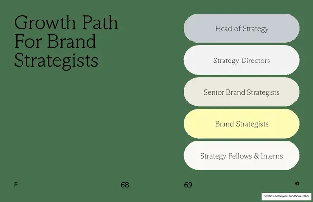 Growth Path For Brand Strategists ladder spread