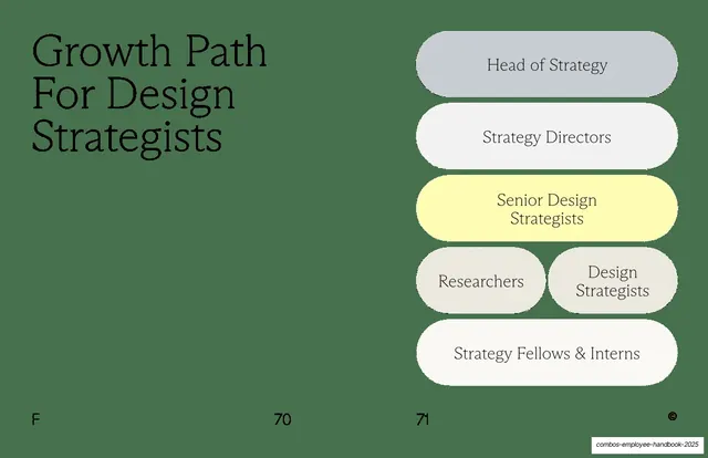 Growth Path For Design Strategists ladder spread