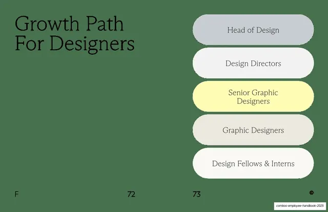 Growth Path For Designers ladder spread
