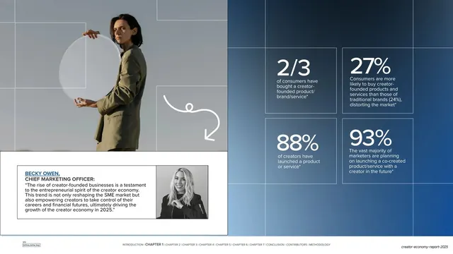 Creator commerce stat quad