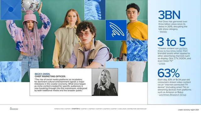 Entertainment stats with green-backdrop group