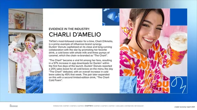 Charli D'Amelio case-study spread