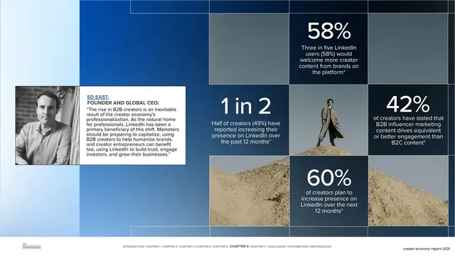 LinkedIn adoption stats mosaic spread