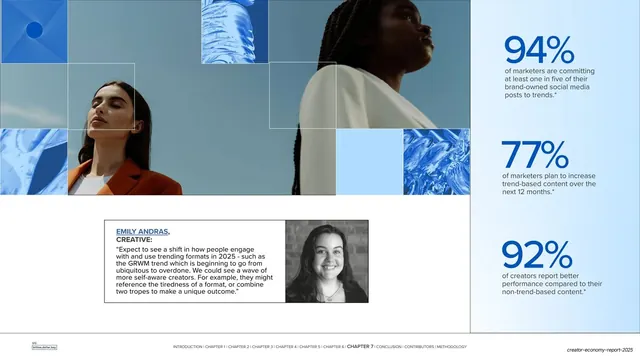 Trend-driven content stats and quote spread