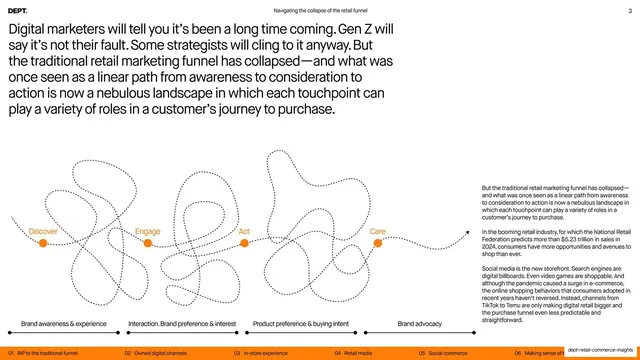 Nebulous customer journey intro with tangled path diagram