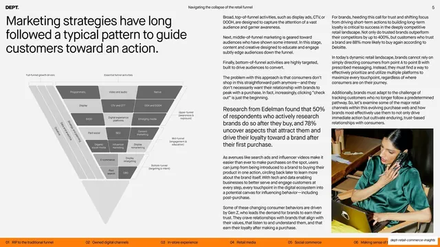 Funnel pattern explainer with pyramid diagram and research pull-quote, editorial, data-dense, light