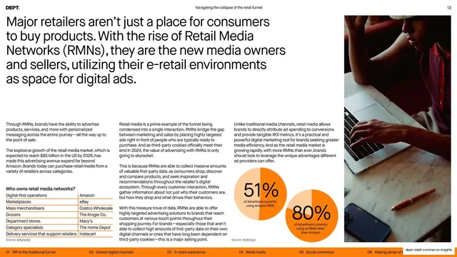 Retail Media Networks statement with stat donuts and table