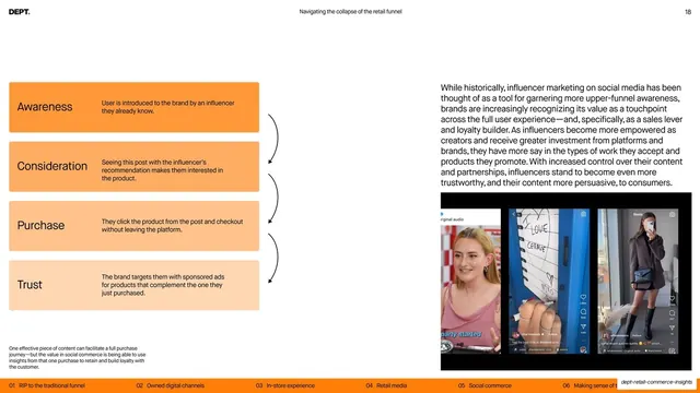Influencer full-funnel journey ladder with phone screenshots