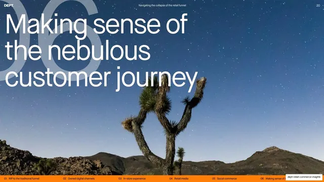 Chapter 06 divider Making sense of the nebulous customer journey