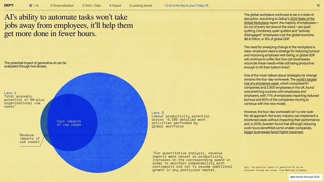 Two lenses on AI impact Venn diagram
