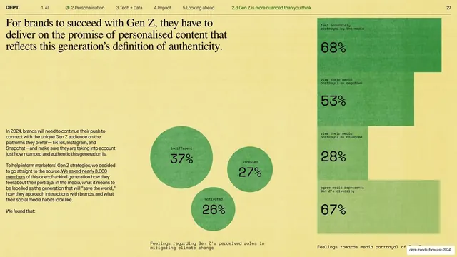 Gen Z authenticity (green circles + stepped stat bars)