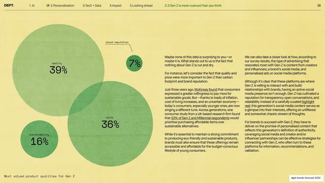 Gen Z product values (proportional circles + body)