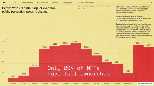 NFT ownership stepped bar chart, editorial, swiss, light