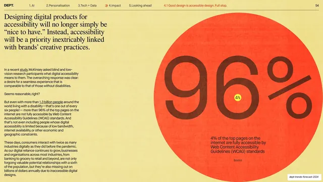 96% accessibility stat in a giant circle
