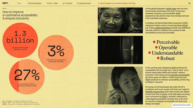 E-commerce accessibility stats and WCAG principles