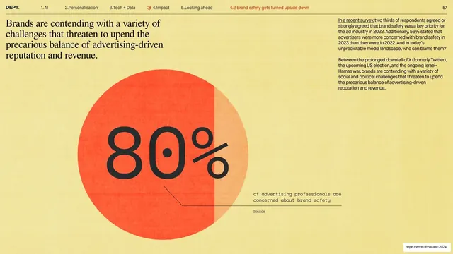 80% brand-safety stat in a half-toned circle