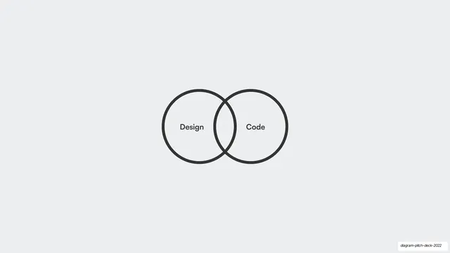 Design and Code Venn diagram, minimal, light-mode, light