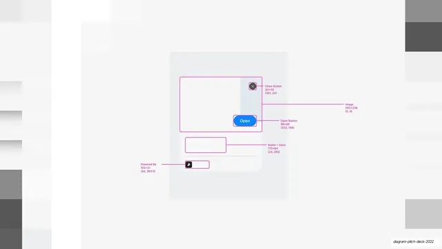 App Clip card full redline breakdown