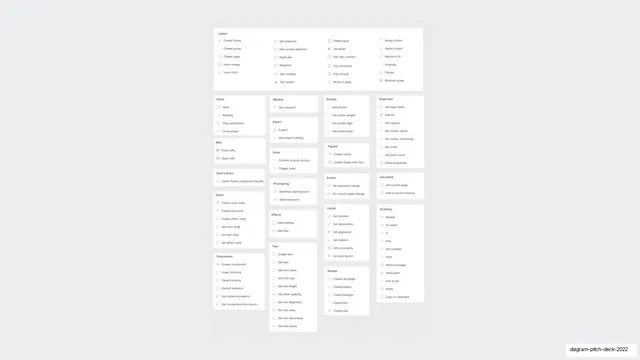 Automator full action catalog grid