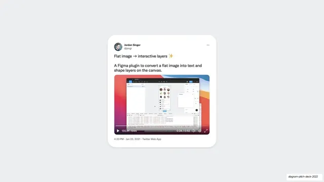 Flat image to layers tweet card