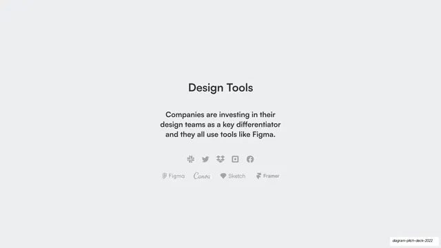 Design Tools market logo wall