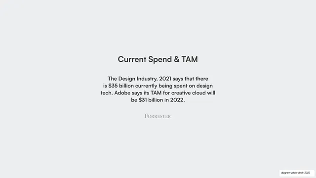 Current Spend and TAM with Forrester citation