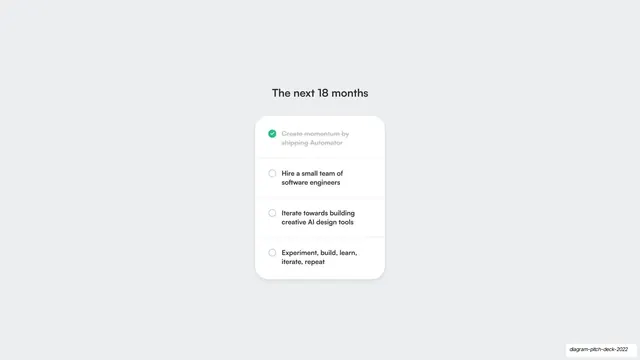Next 18 months roadmap checklist