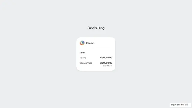 Fundraising terms card