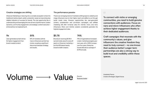 Performance paradox stats and quote, editorial, light-mode, light